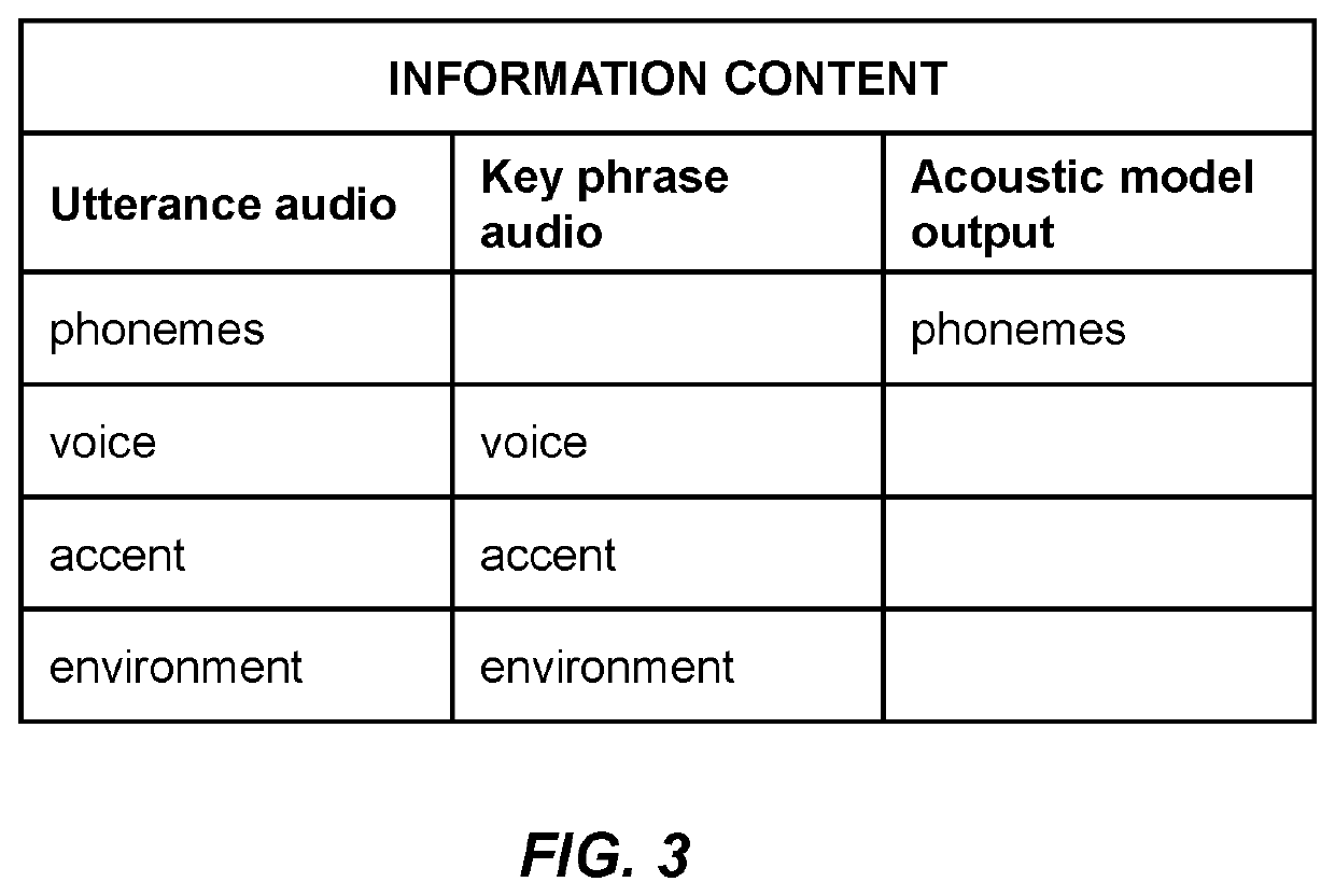 Method and system for acoustic model conditioning on non-phoneme information features