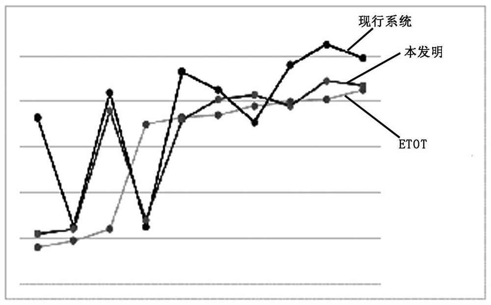 Flight release sorting method based on air traffic flow management