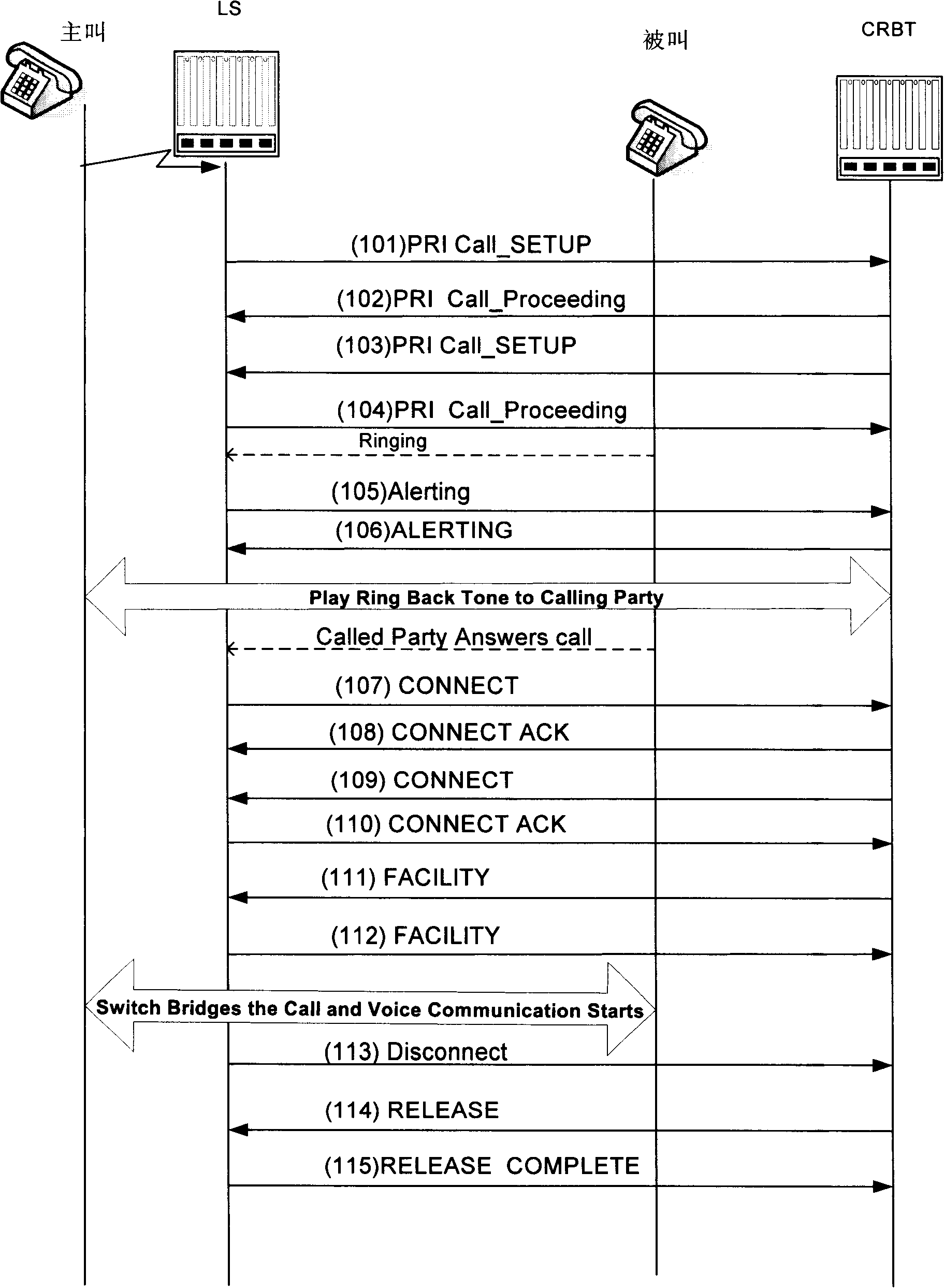 Method of eliminating speech channel circuity in value-added service