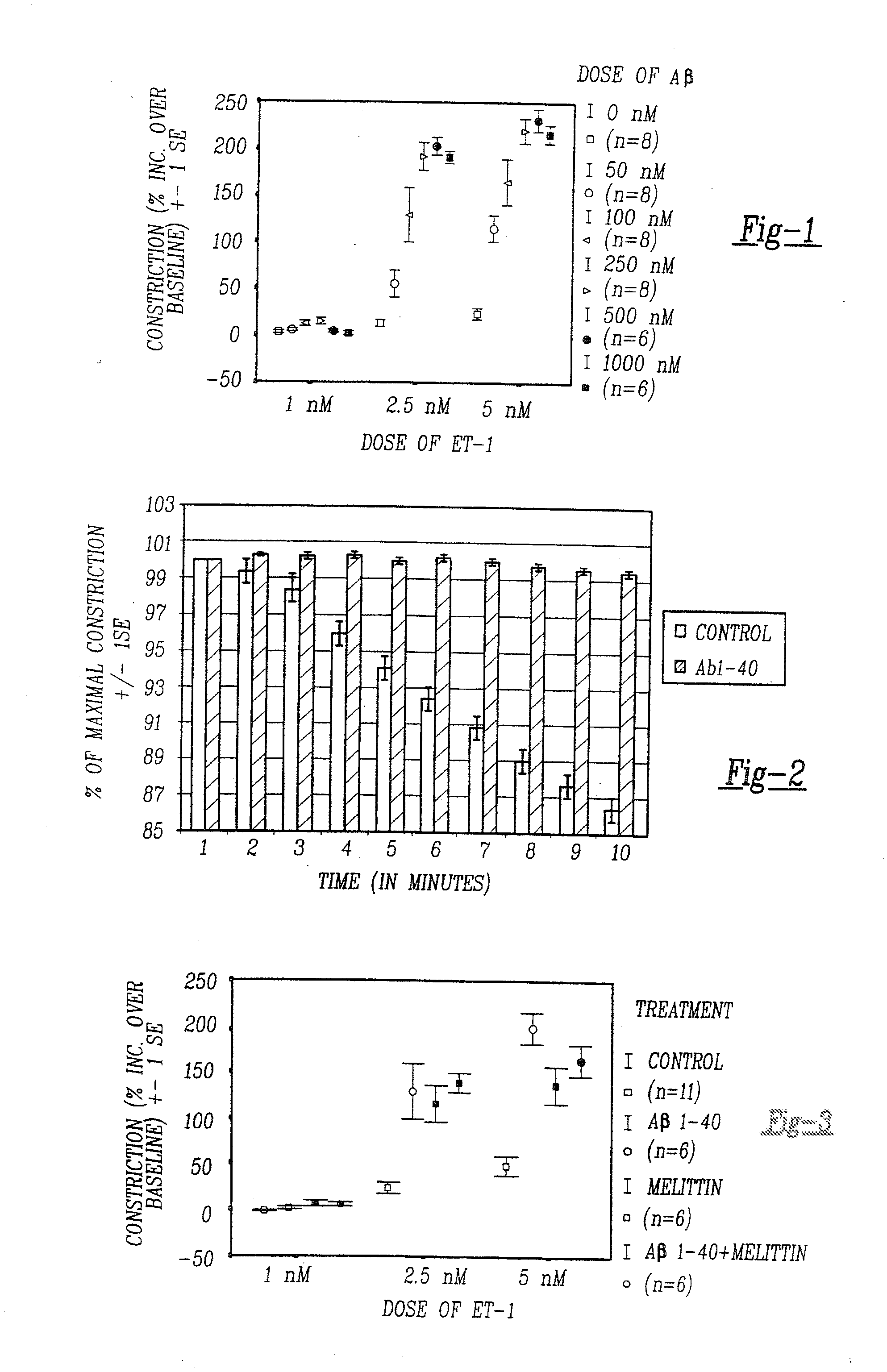 Modulation of the Phospholipase A2 Pathway as a Therapeutic