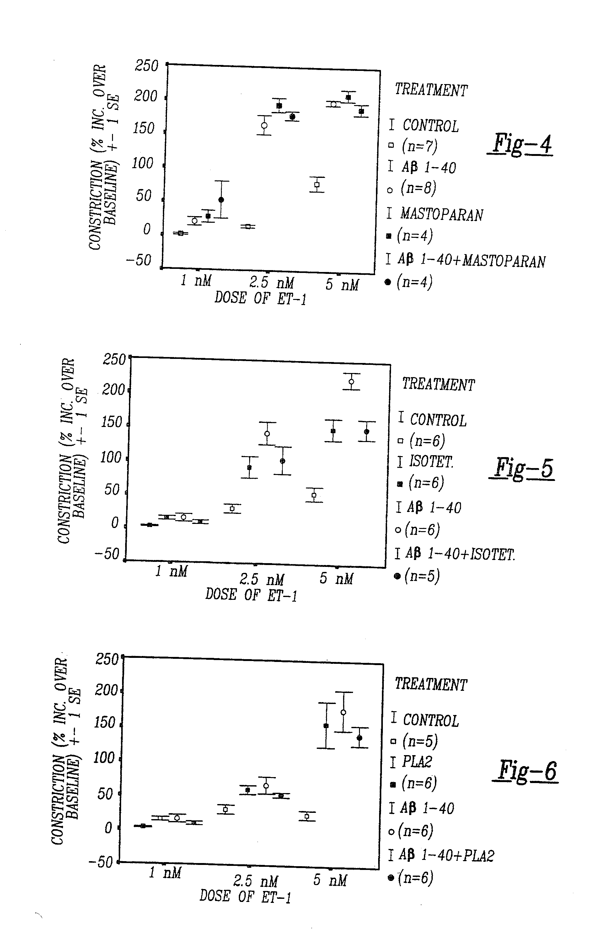 Modulation of the Phospholipase A2 Pathway as a Therapeutic