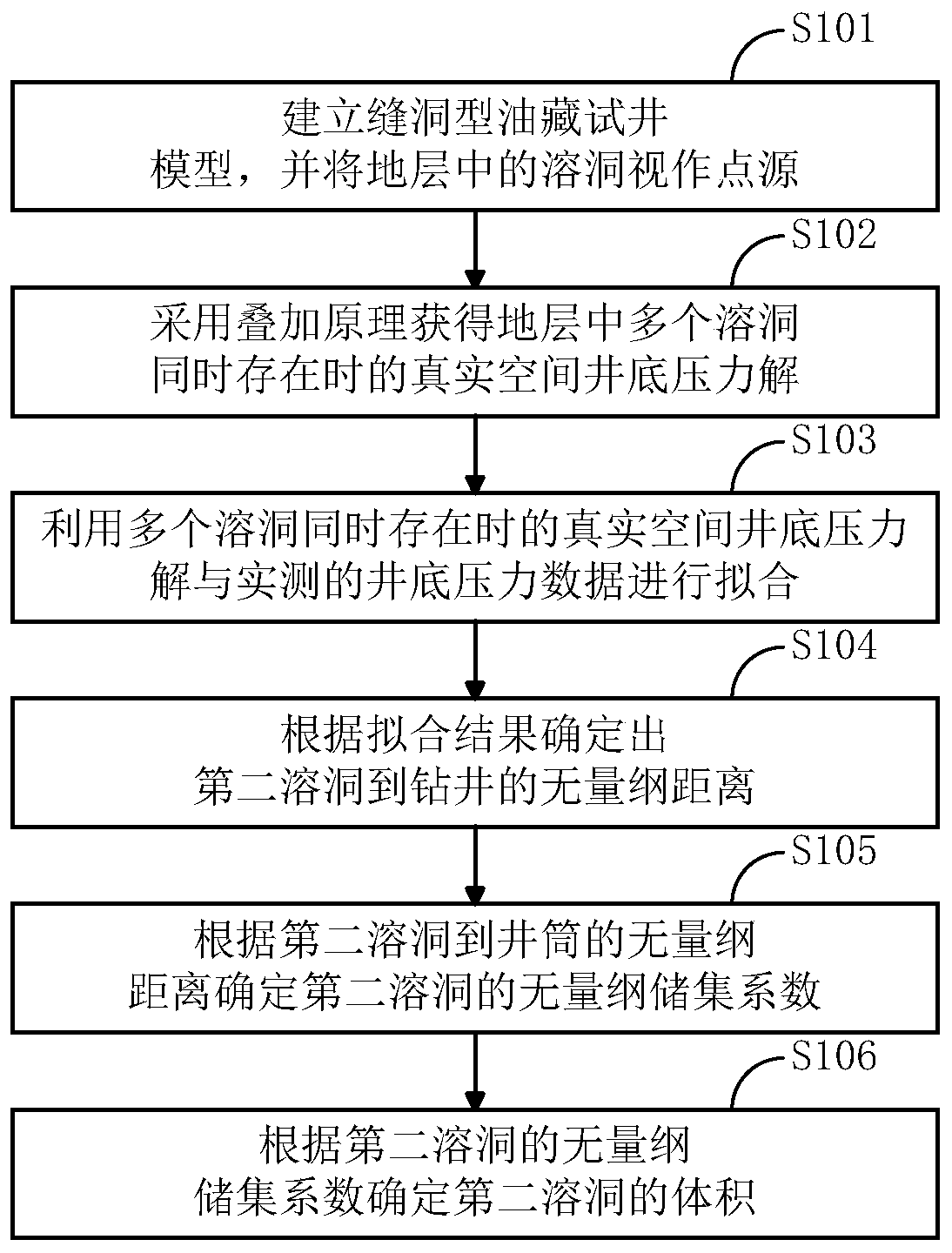 Method for determining cave volume in stratum