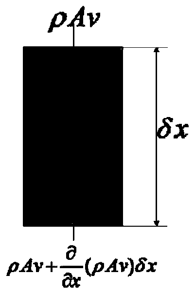 Method for determining cave volume in stratum