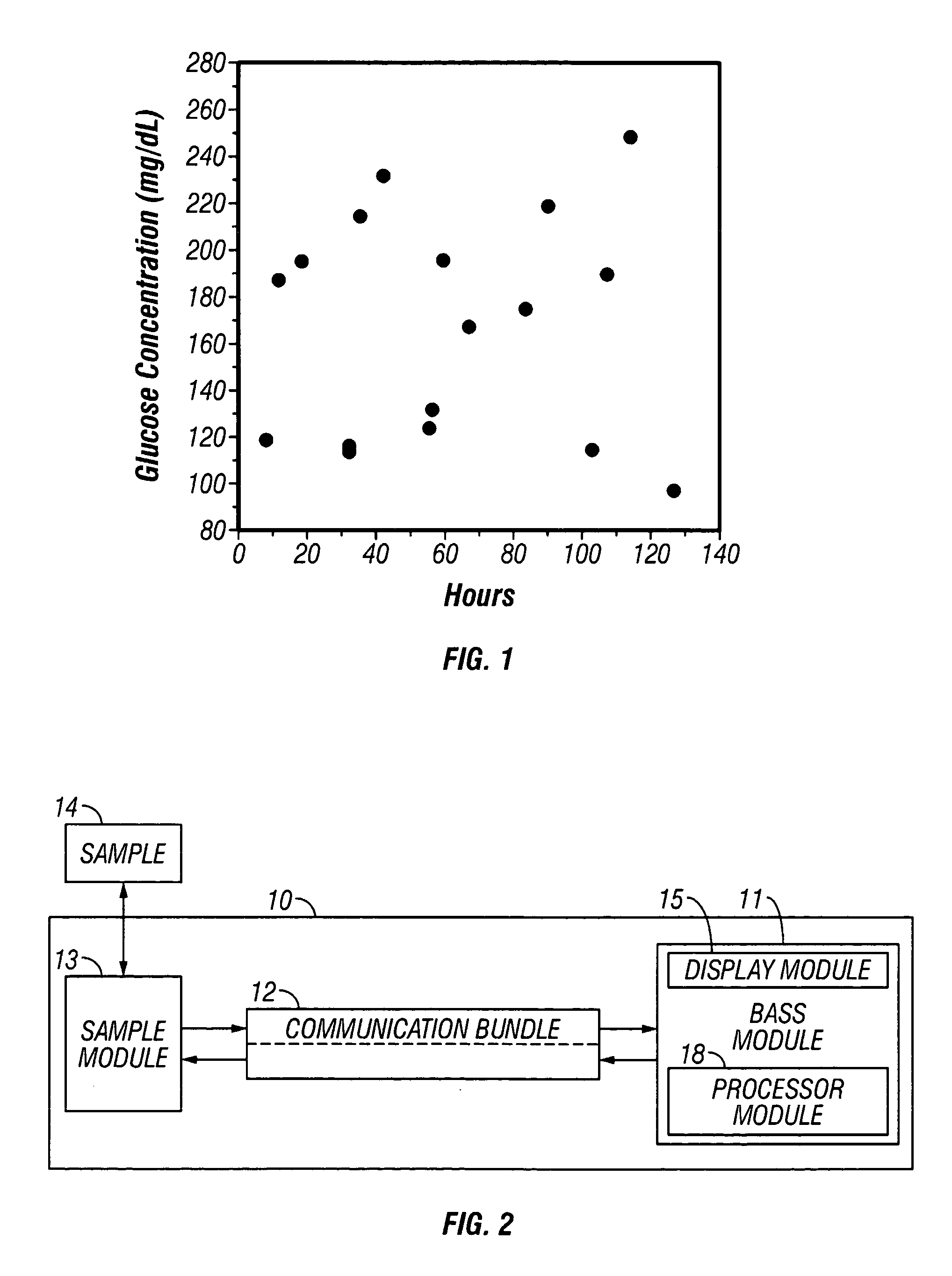 Method and apparatus for presentation of noninvasive glucose concentration information