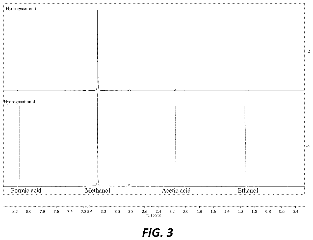 Methods and catalysts for the selective production of methanol from carbon dioxide and hydrogen gas for chemical synthesis and gas purification