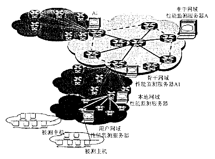 Interconnection network end-to-end performance monitoring method and its system