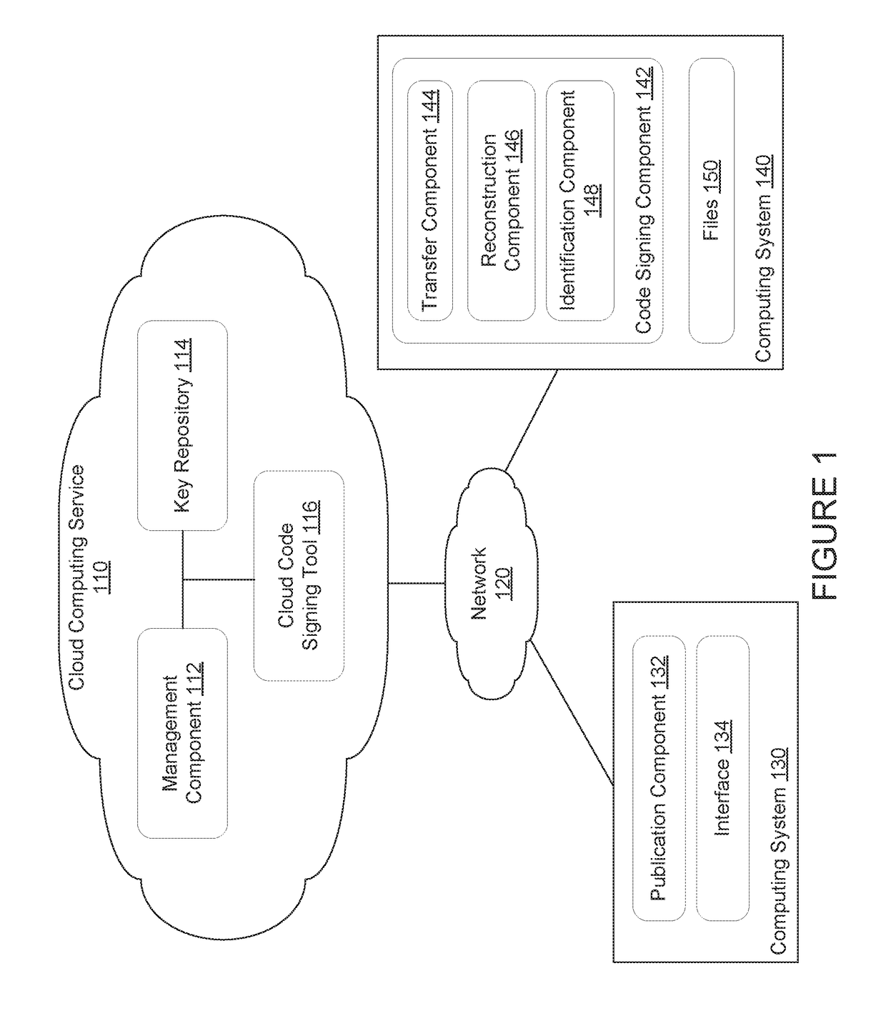 Cloud-based code signing service - hybrid model to avoid large file uploads