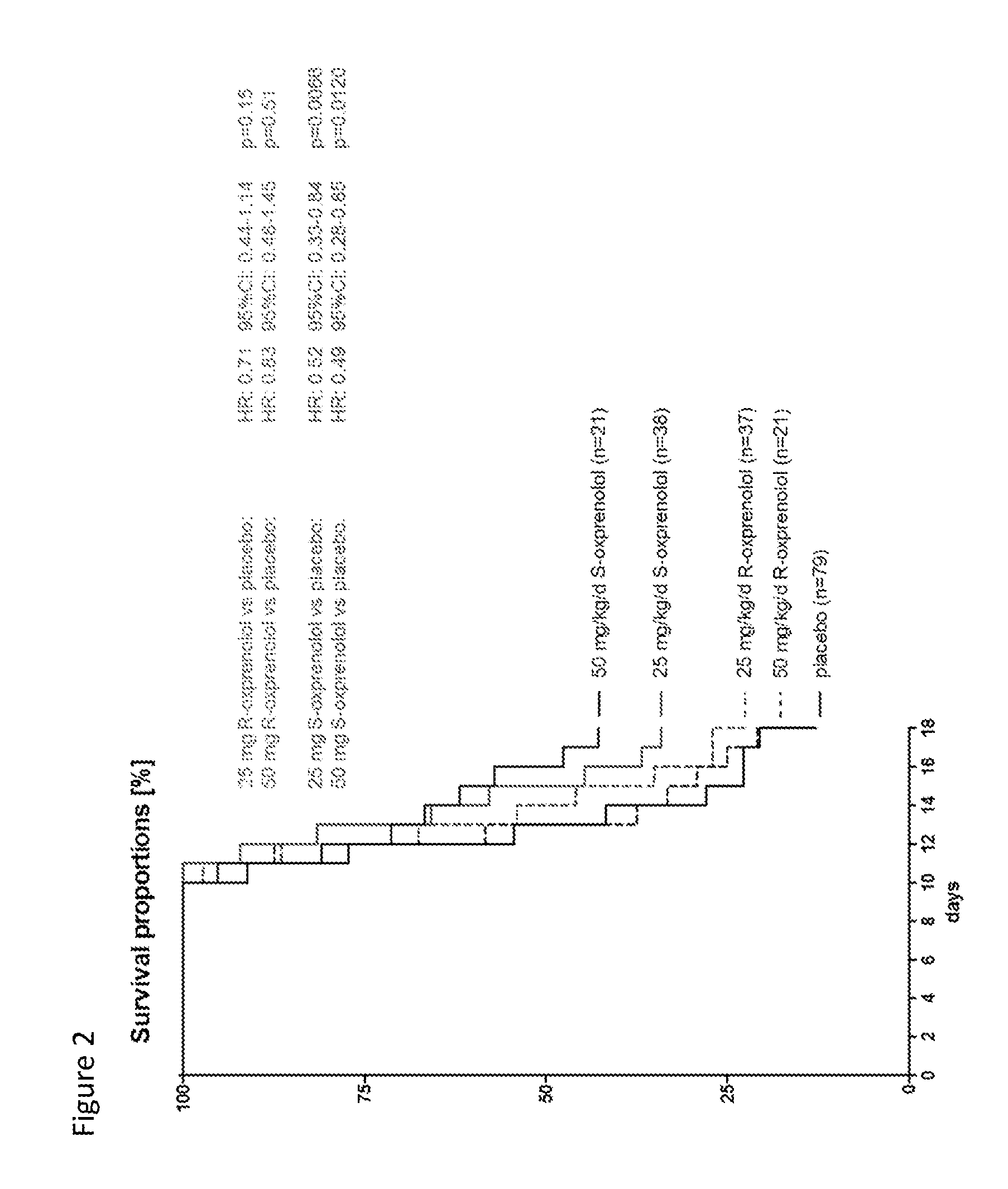 Oxprenolol compositions for treating cancer