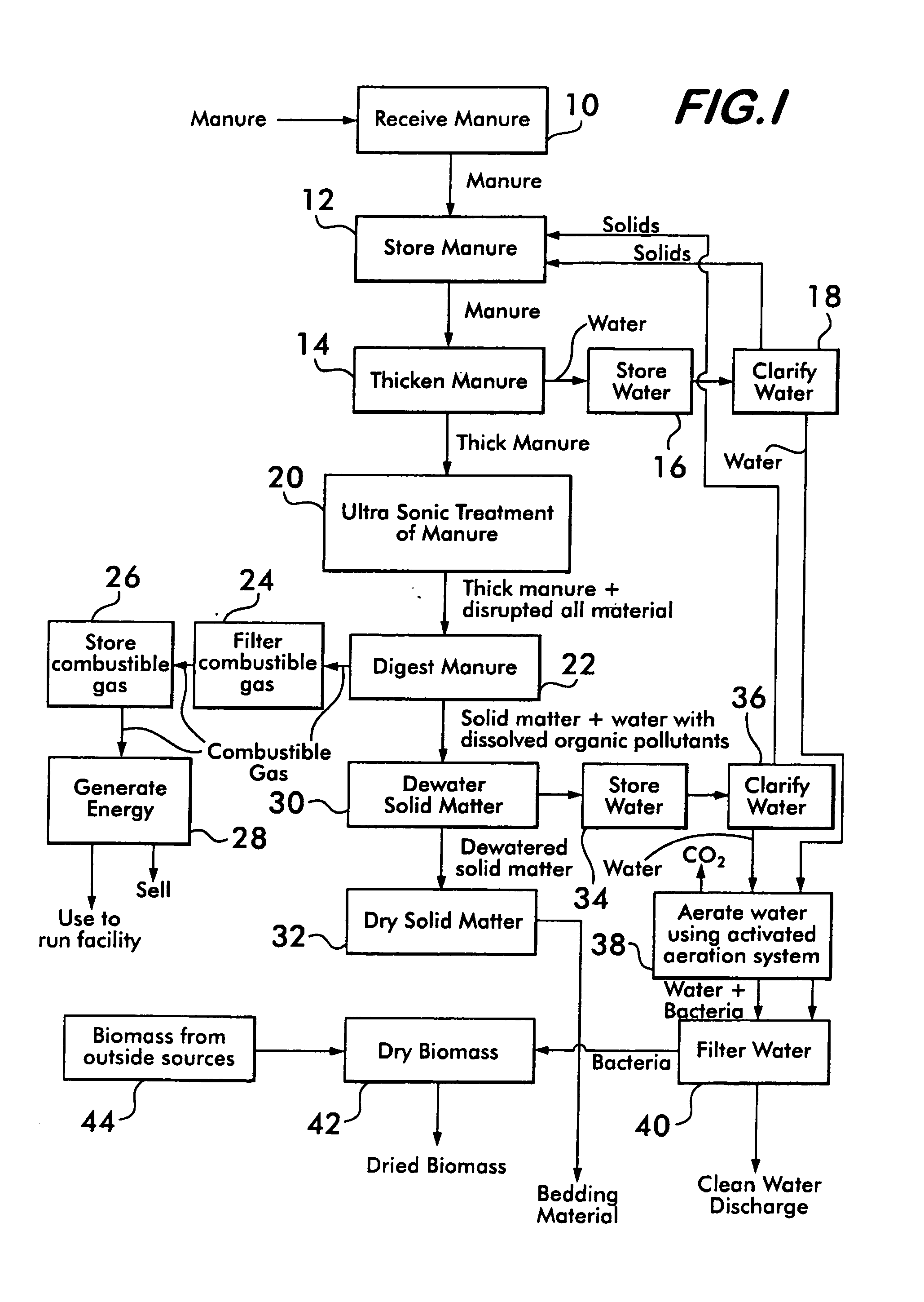 Method and facility for treatment of animal waste