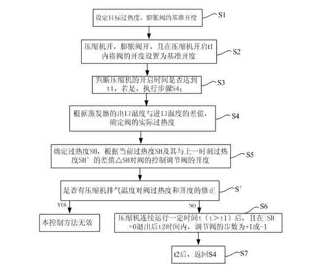 Expansion valve opening controlling method for preventing oscillating of expansion valve