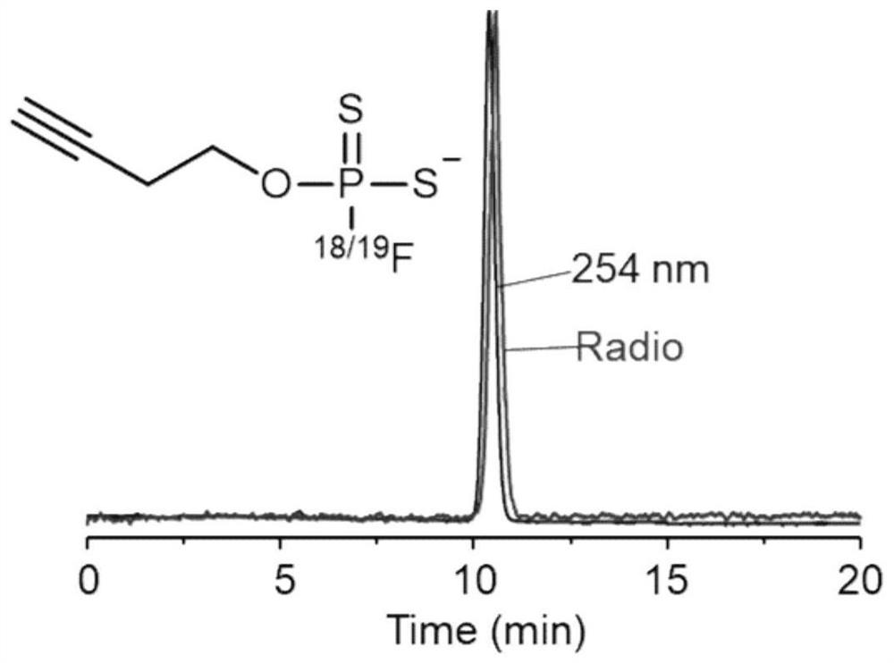 Fluorodithiophosphoric ester compounds and their preparation methods and applications