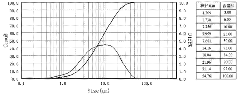 Method for preparing smectite inorganic gel by mechanochemical modification