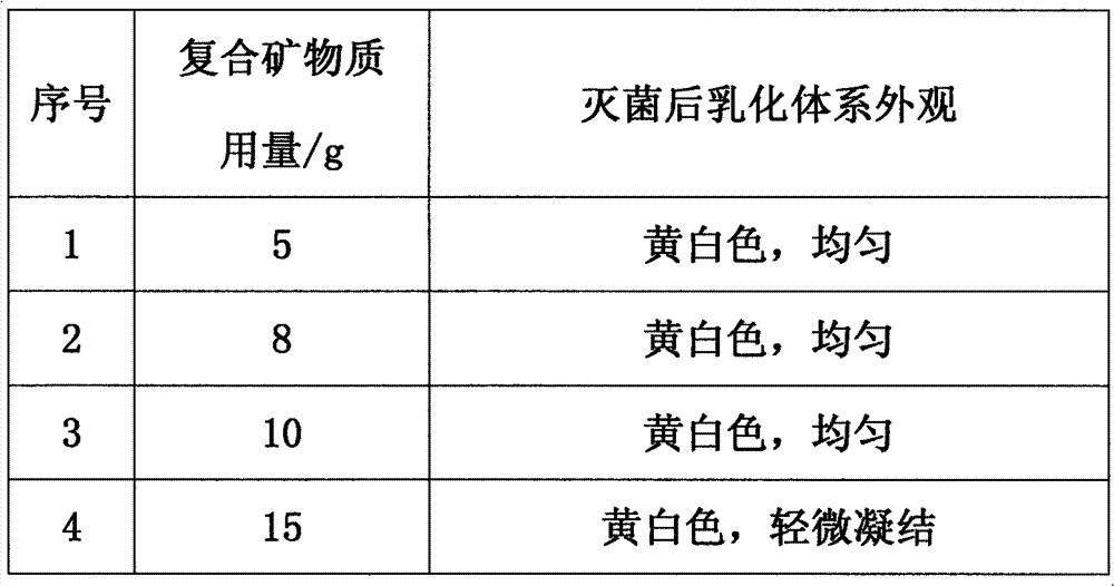 Clinical nutrition emulsion and preparation method thereof