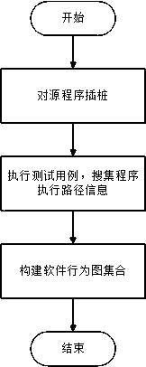 Error positioning method based on chemical reaction optimization