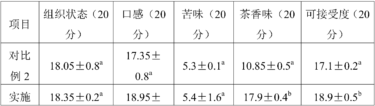 A kind of ripe tea cheese and preparation method thereof