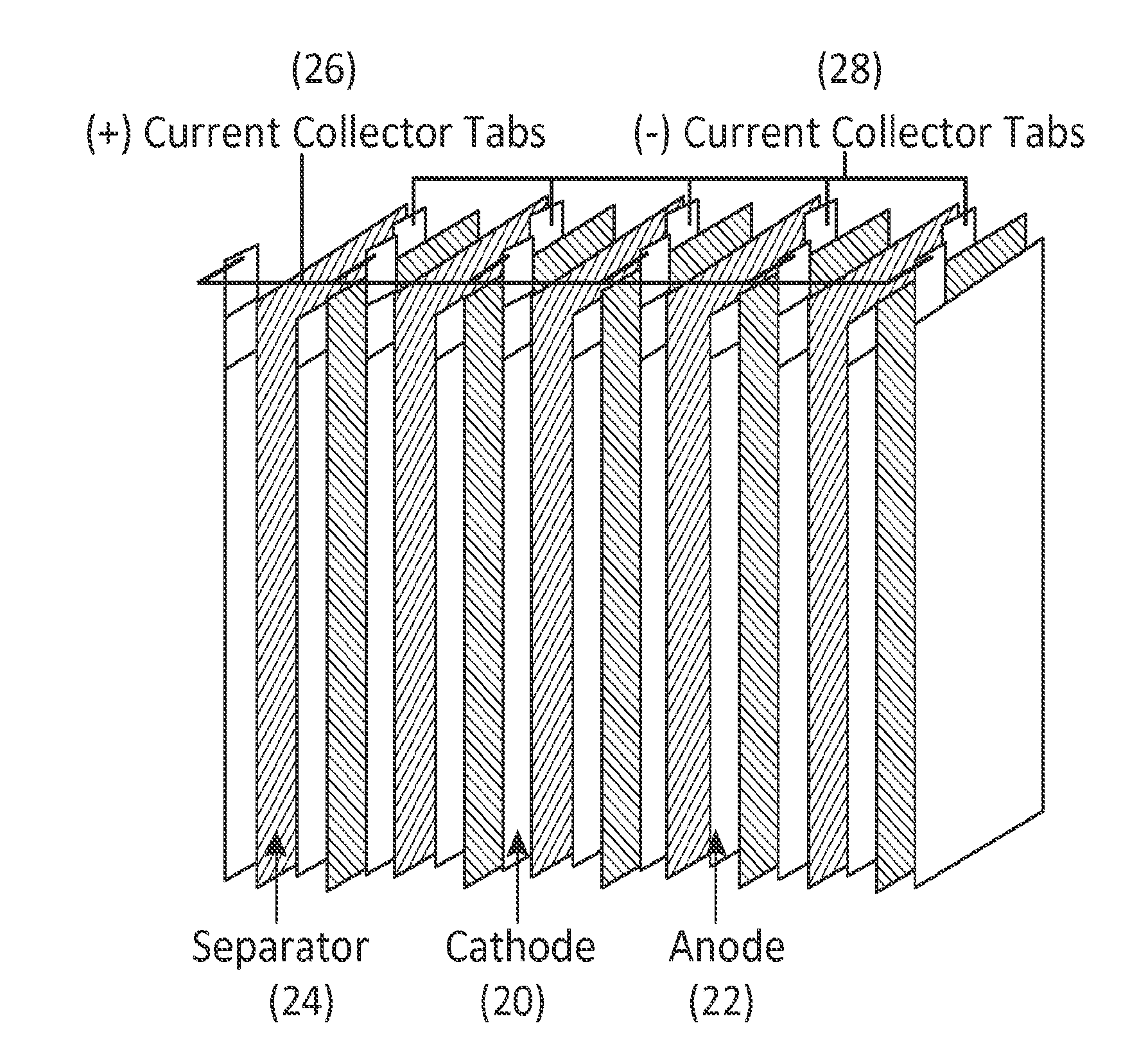 Lithium and sodium containing layered oxide material, cathodes and sodium ion electrochemical cells