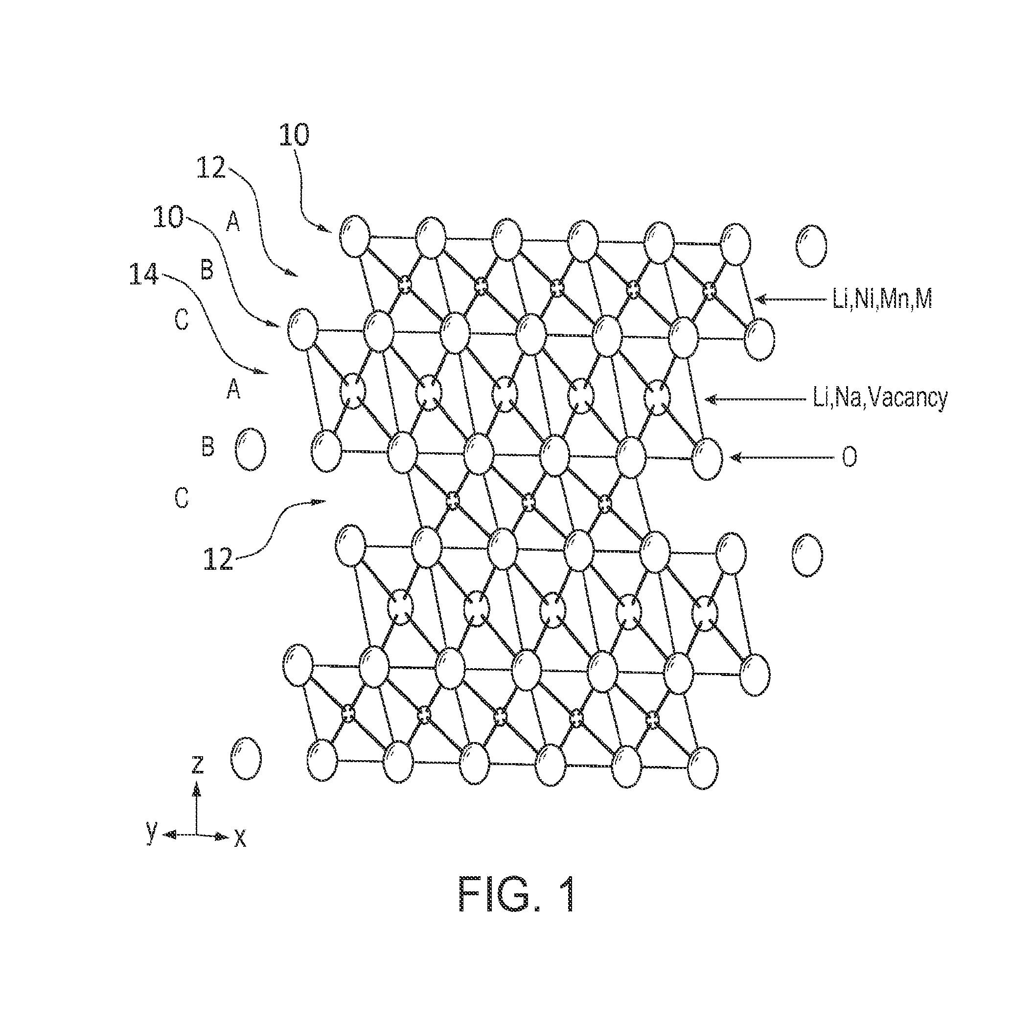 Lithium and sodium containing layered oxide material, cathodes and sodium ion electrochemical cells