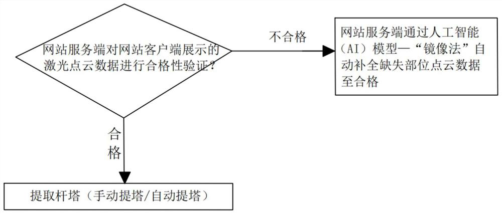 Route generation method for fine inspection of power transmission tower