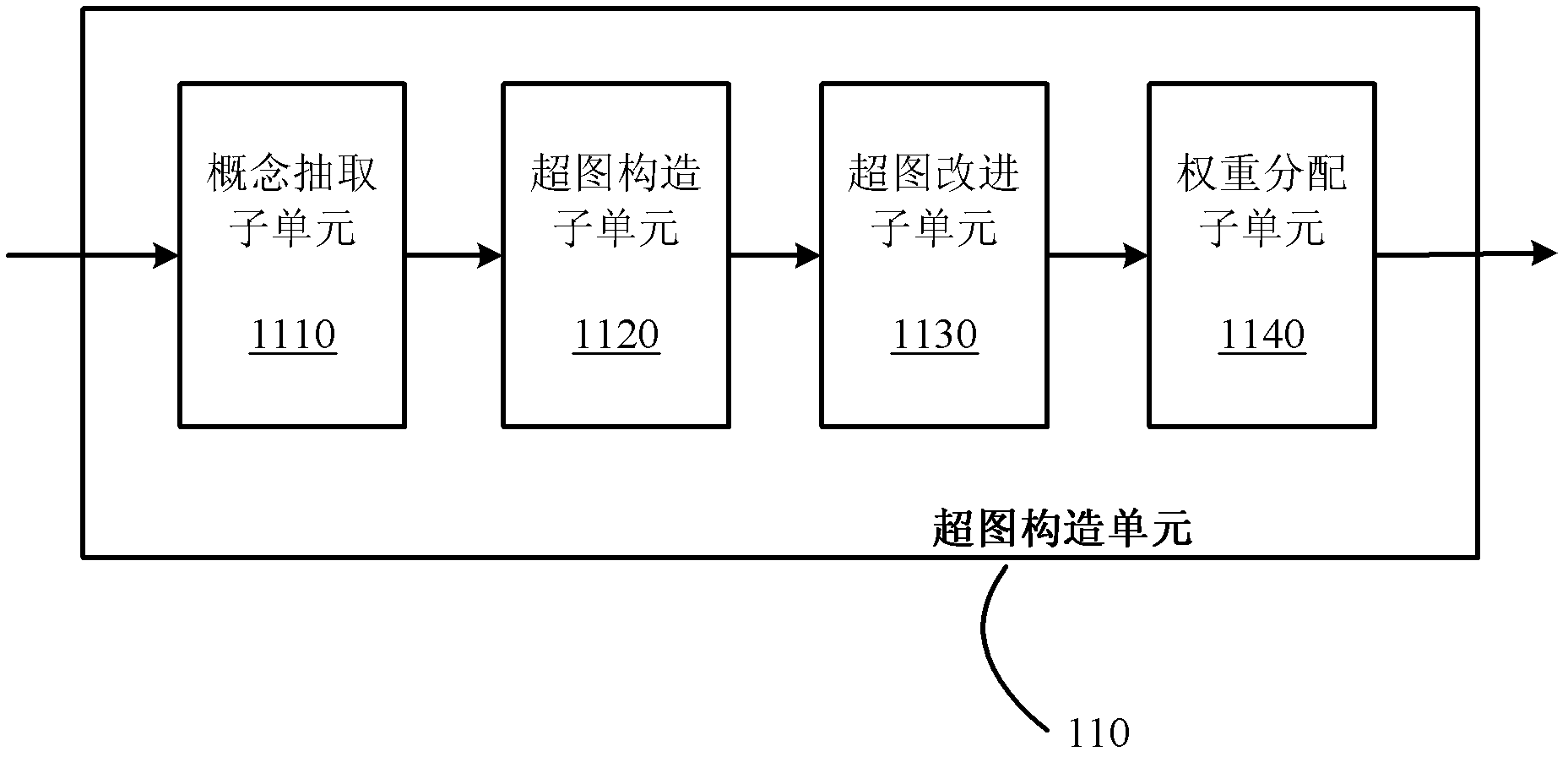 Document retrieval device and document retrieval method