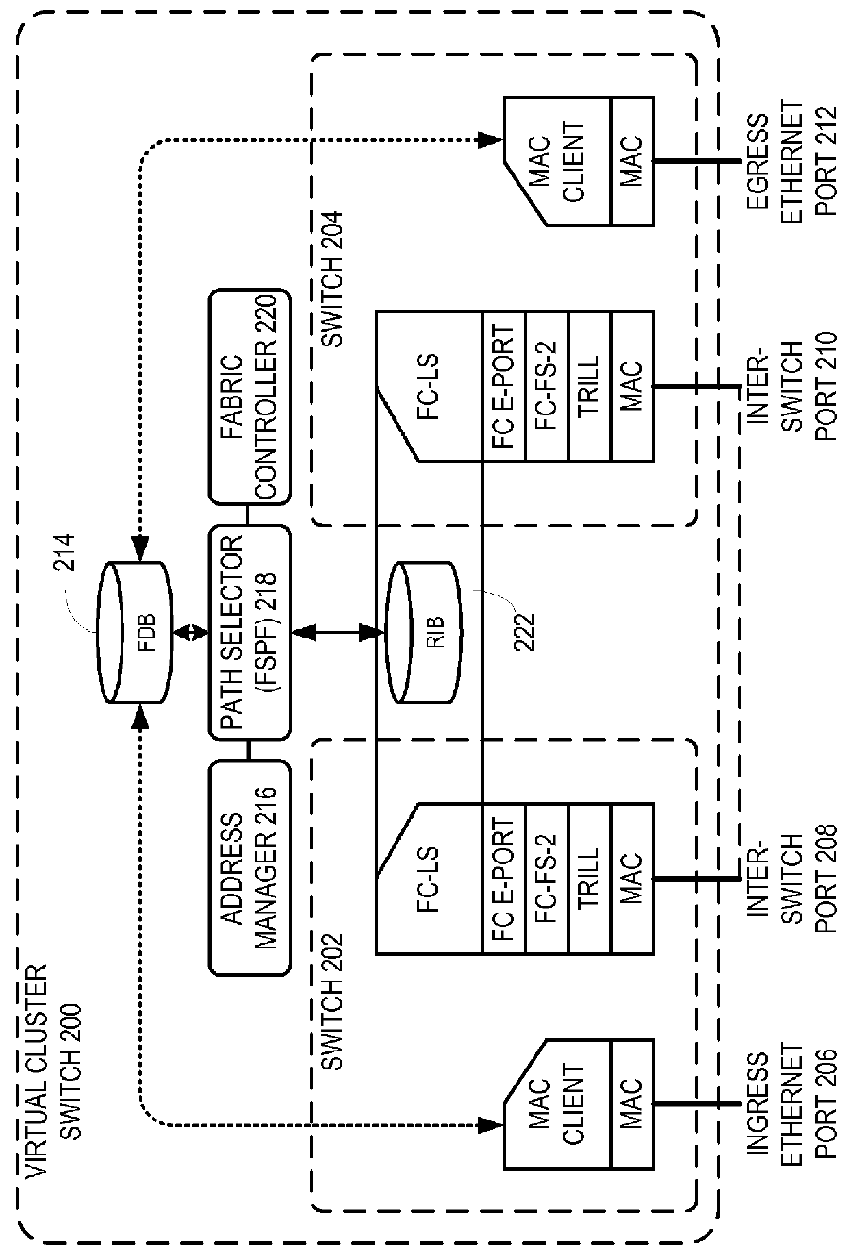 Traffic management for virtual cluster switching
