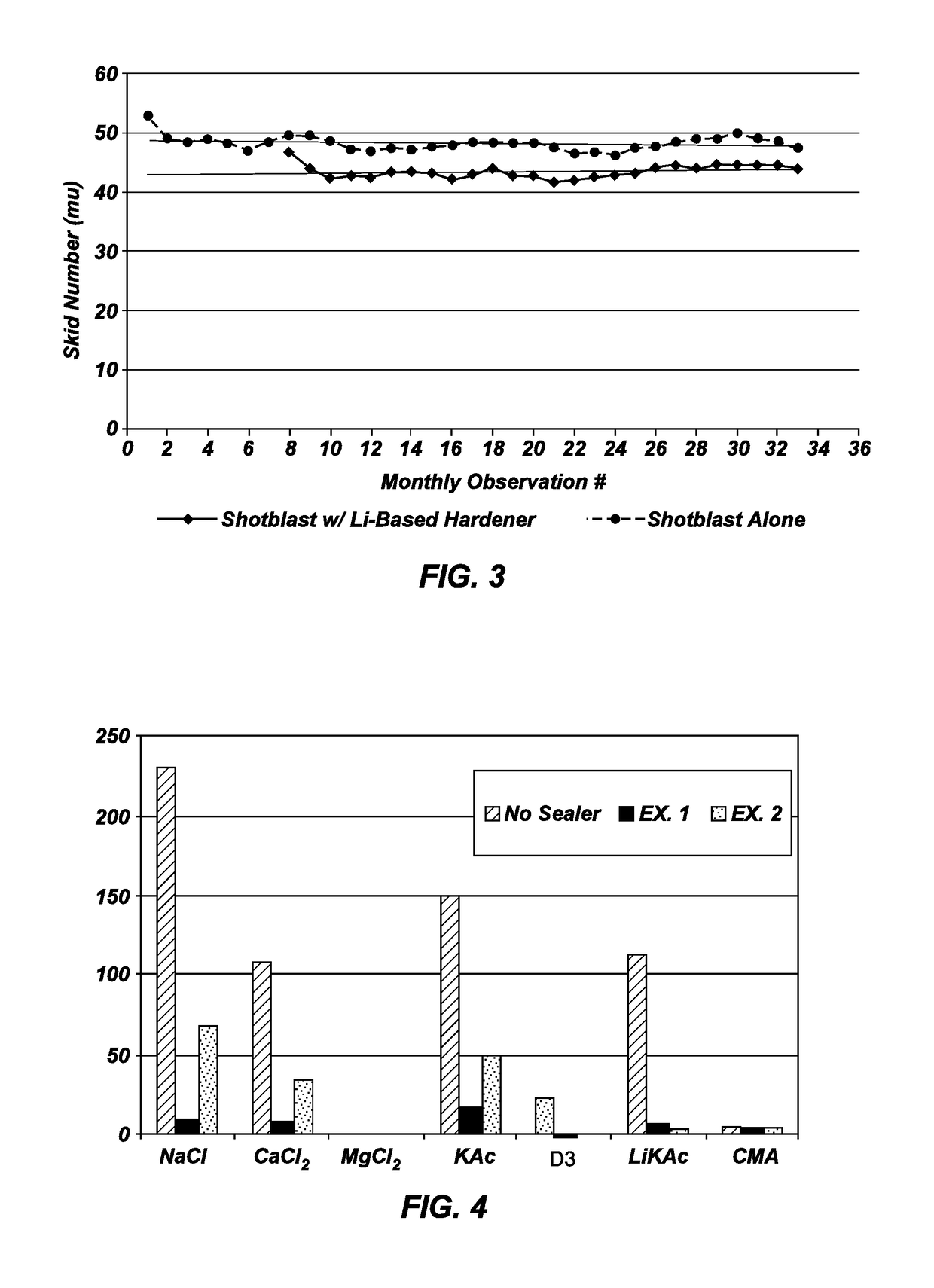 Methods, compositions and systems for enhancing the useful life of a transportation surface