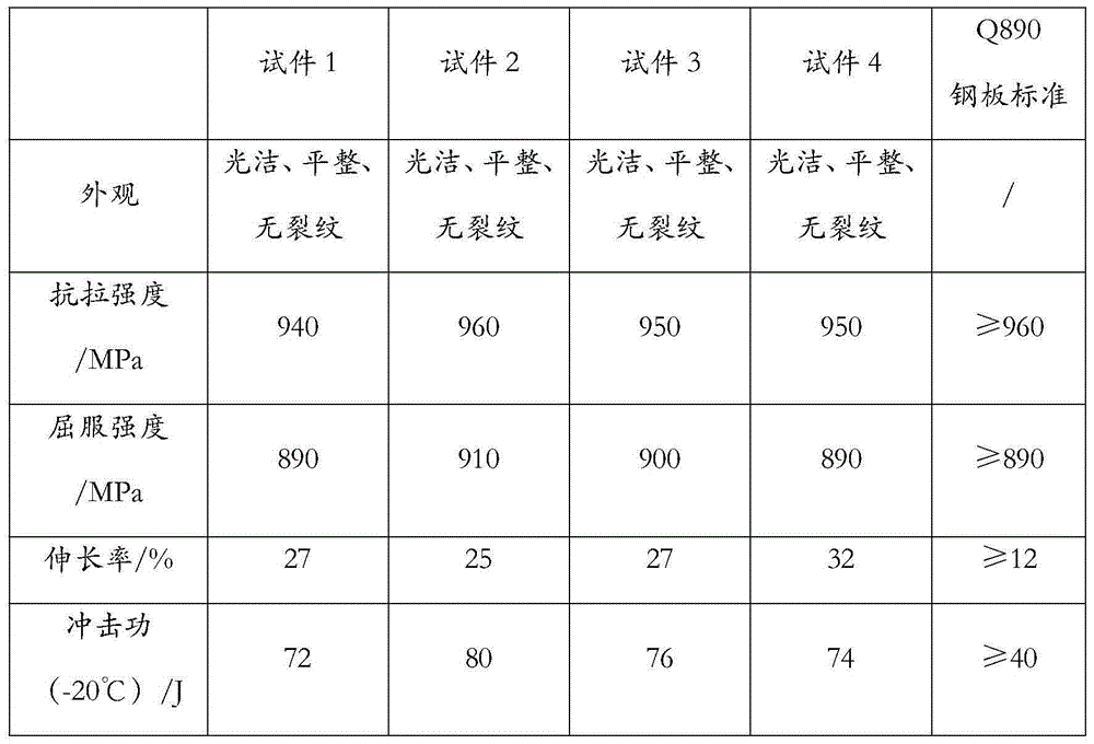 Welding method of high-strength steel of 900 MPa level