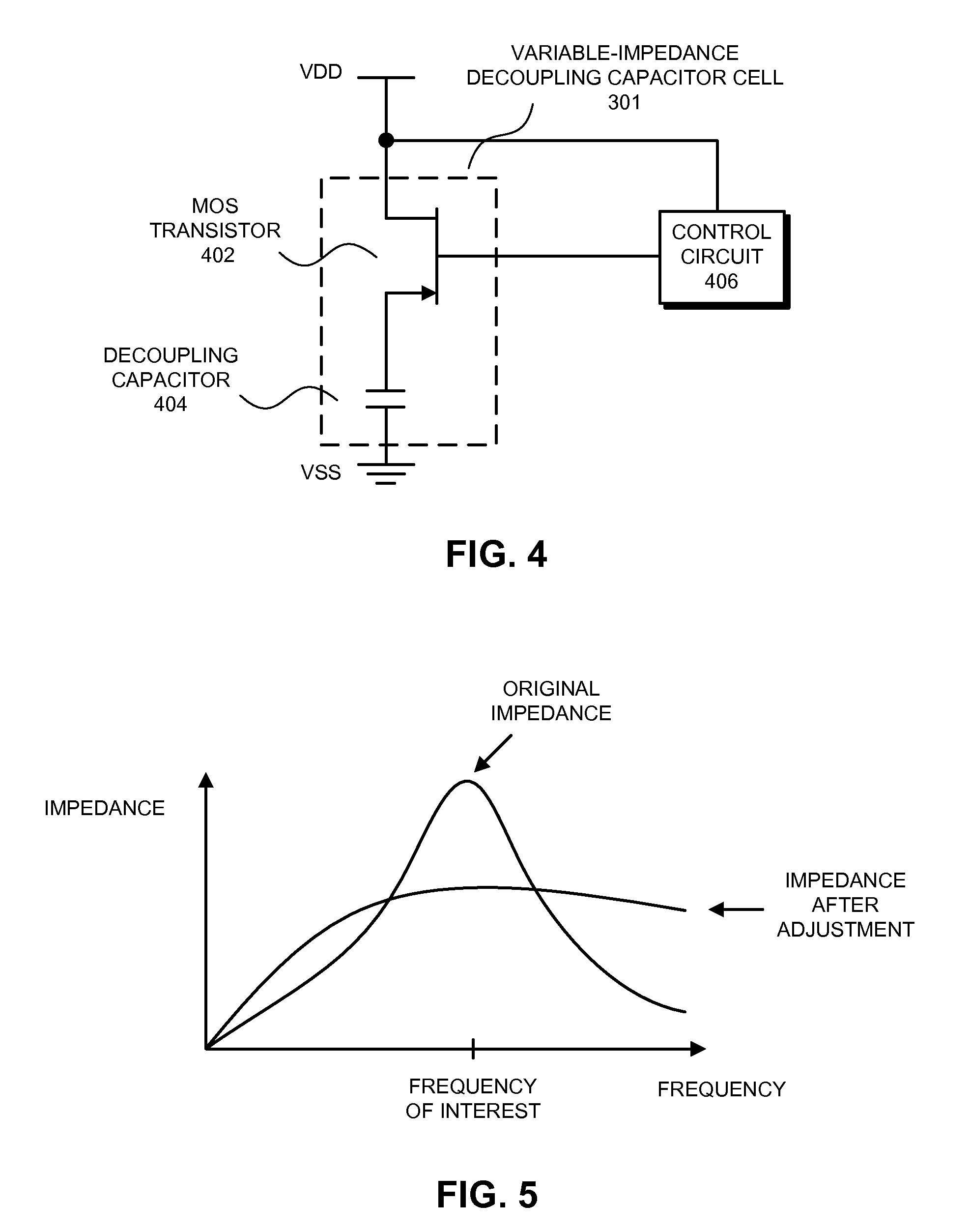 Variable-impedance gated decoupling cell