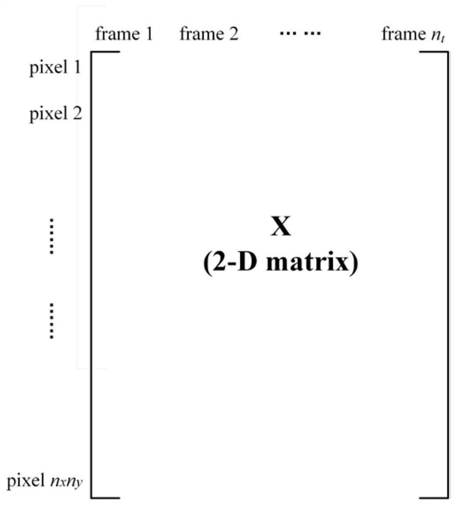 An infrared thermal image analysis method for non-destructive detection of composite material defects