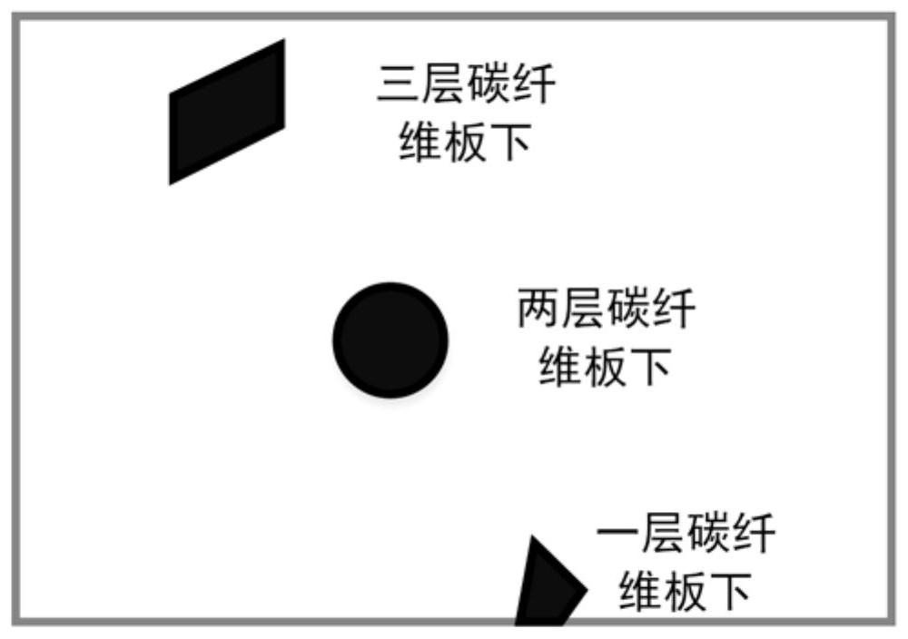 An infrared thermal image analysis method for non-destructive detection of composite material defects