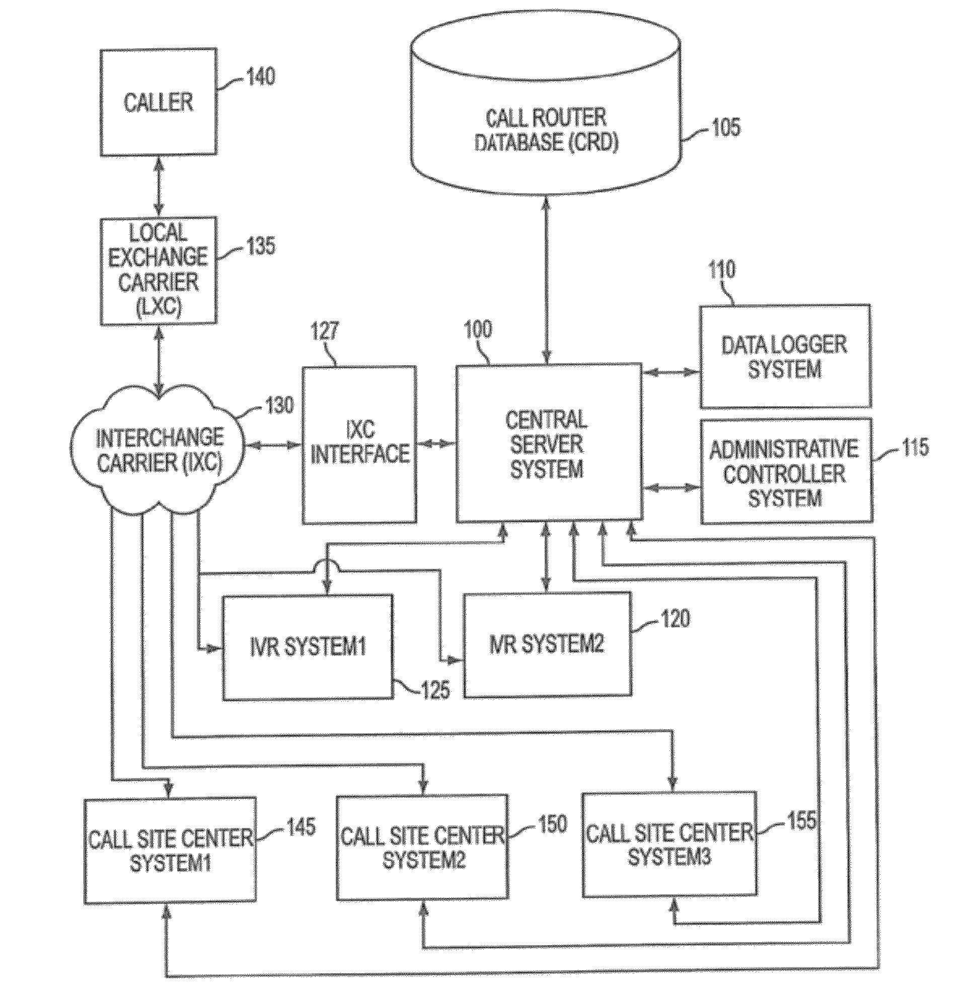 System and method of intelligent call routing for cross sell offer selection based on optimization parameters or account-level data