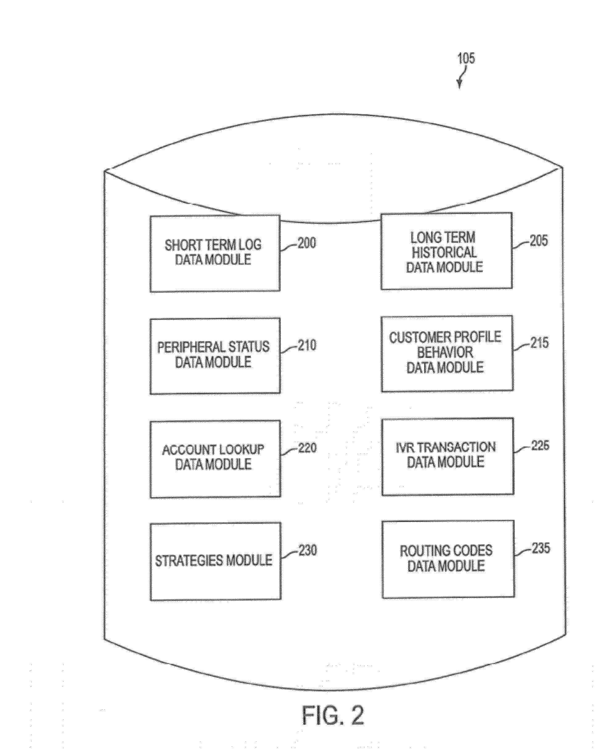 System and method of intelligent call routing for cross sell offer selection based on optimization parameters or account-level data