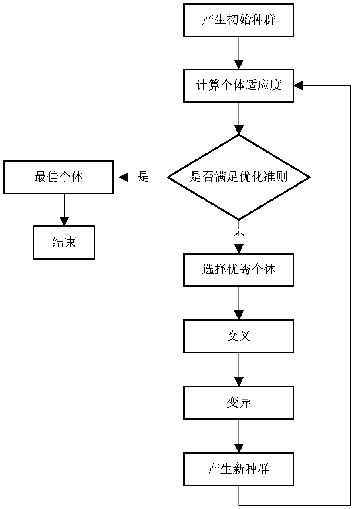 Administrative class intelligent course scheduling method and system, computer equipment and storage medium