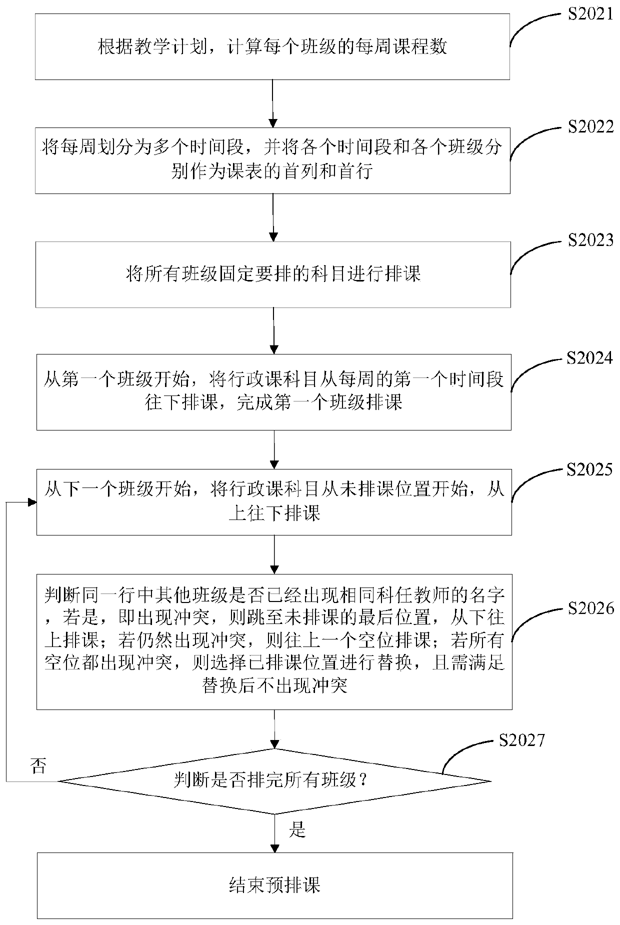 Administrative class intelligent course scheduling method and system, computer equipment and storage medium