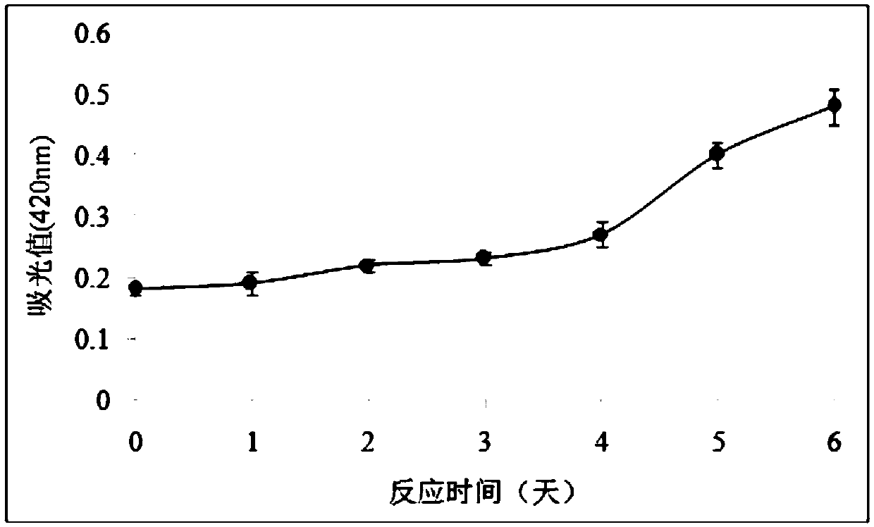 Longan pulp polysaccharide with enhanced functional activity and its green modification preparation method based on endogenous protein binding