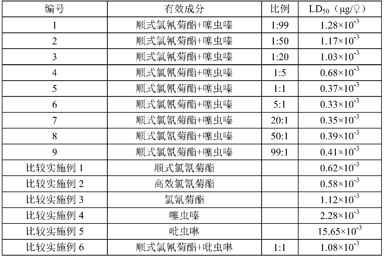 Sanitation insecticidal composition containing alpha-cypermethrin and application thereof