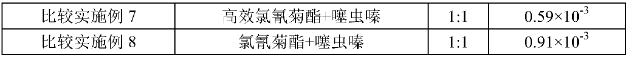 Sanitation insecticidal composition containing alpha-cypermethrin and application thereof