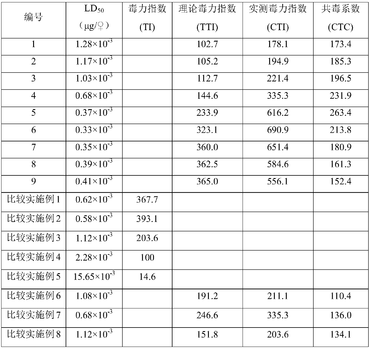 Sanitation insecticidal composition containing alpha-cypermethrin and application thereof