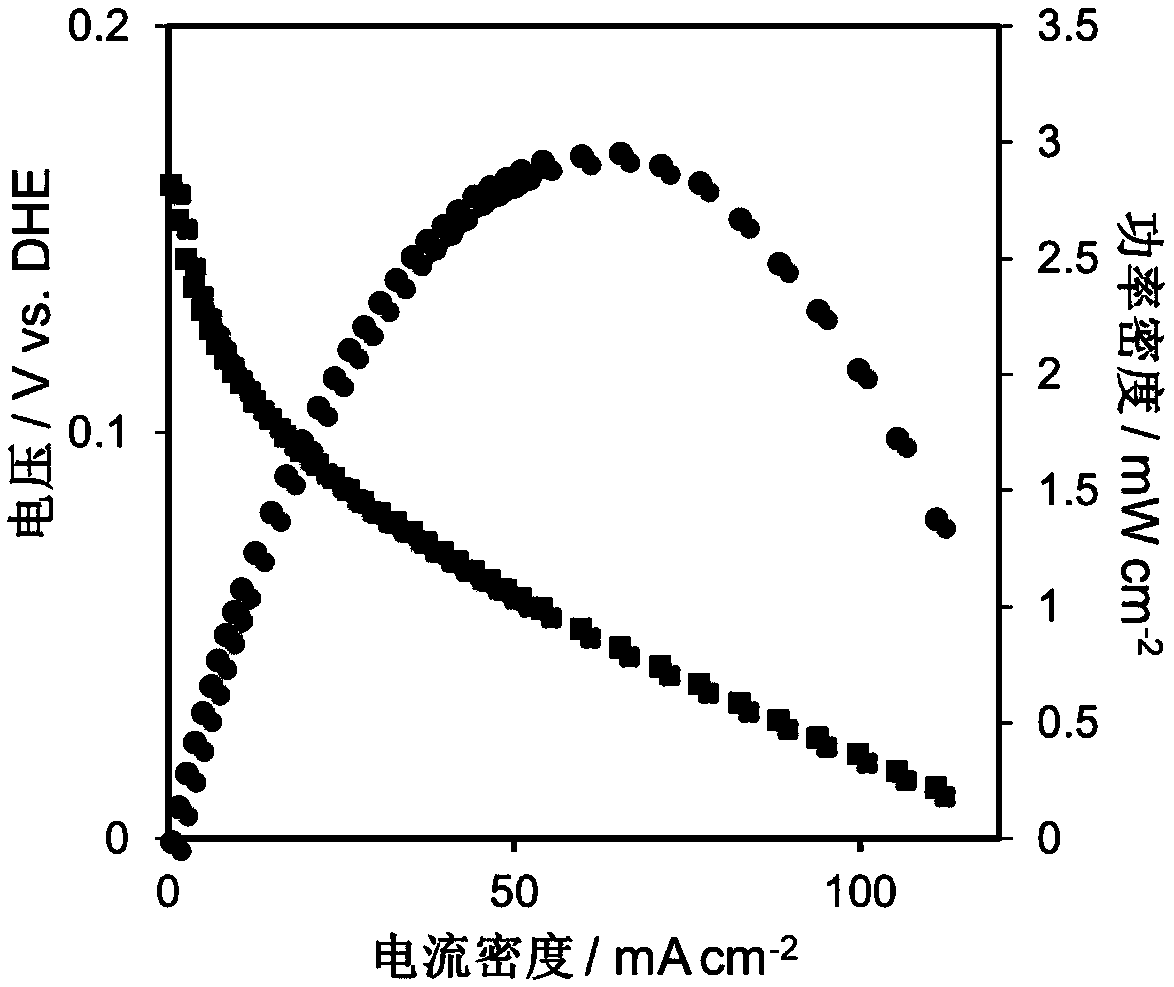 High-temperature polymer electrolyte membrane fuel cell