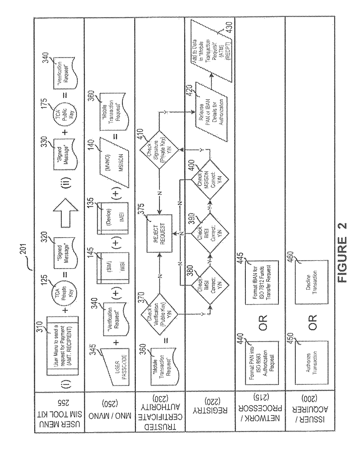 System and method for multi-factor mobile user authentication