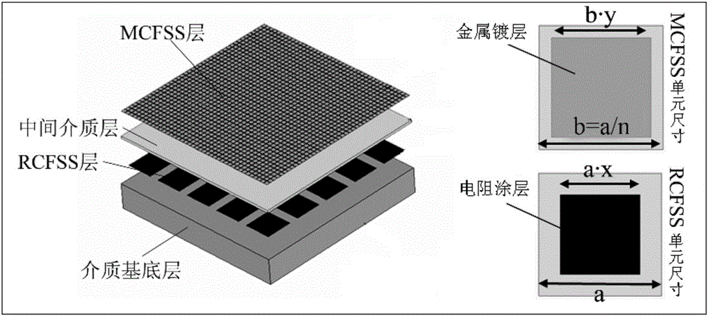 Radar and infrared compatible stealth material based double-layer frequency selective surface and preparation method of radar and infrared compatible stealth material