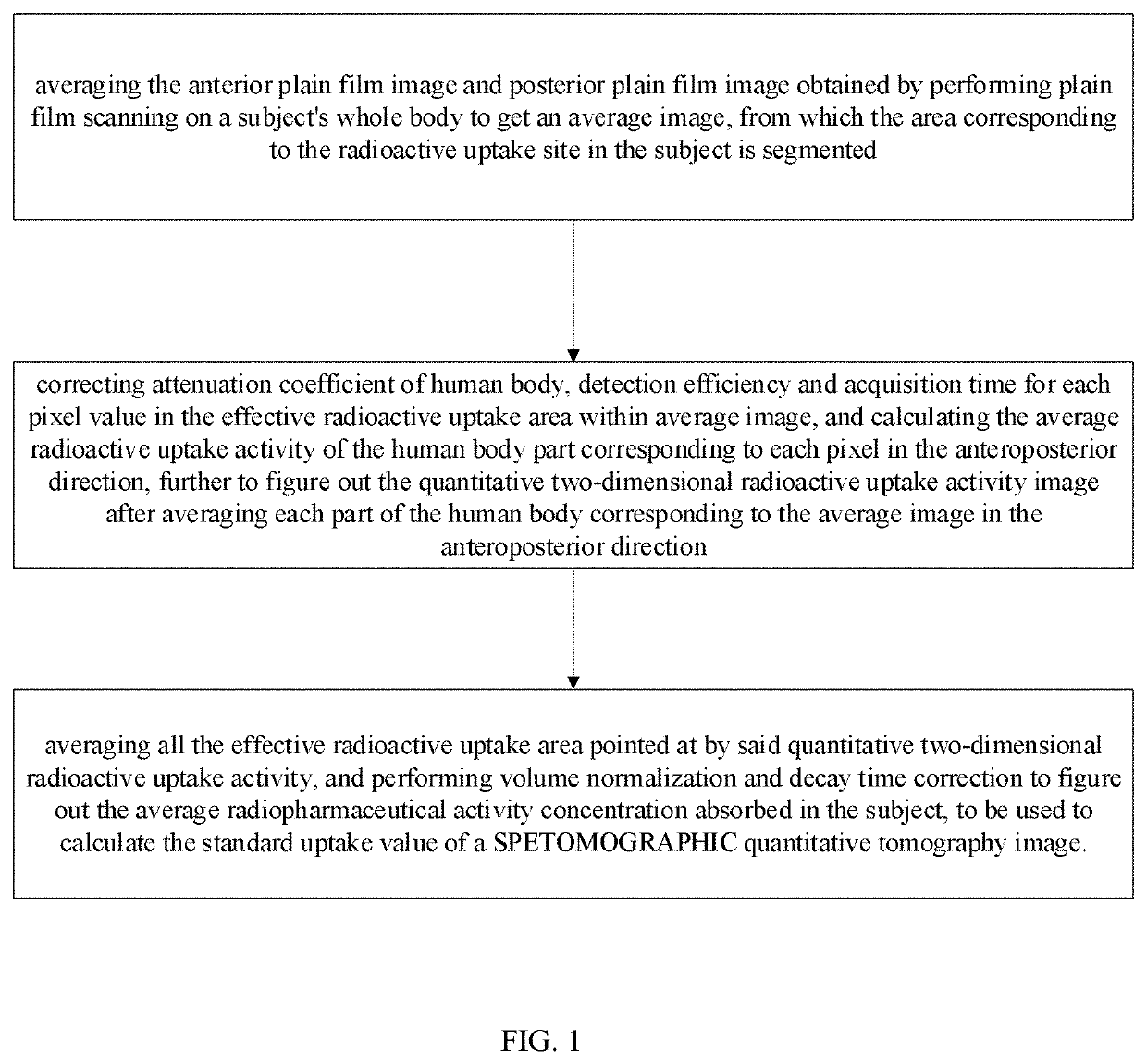 Method and system for calculating SUV normalization coefficient in a SPECT quantitative tomographic image