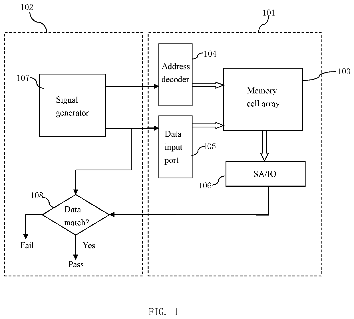 Wafer acceptance test module and method for a static memory function test