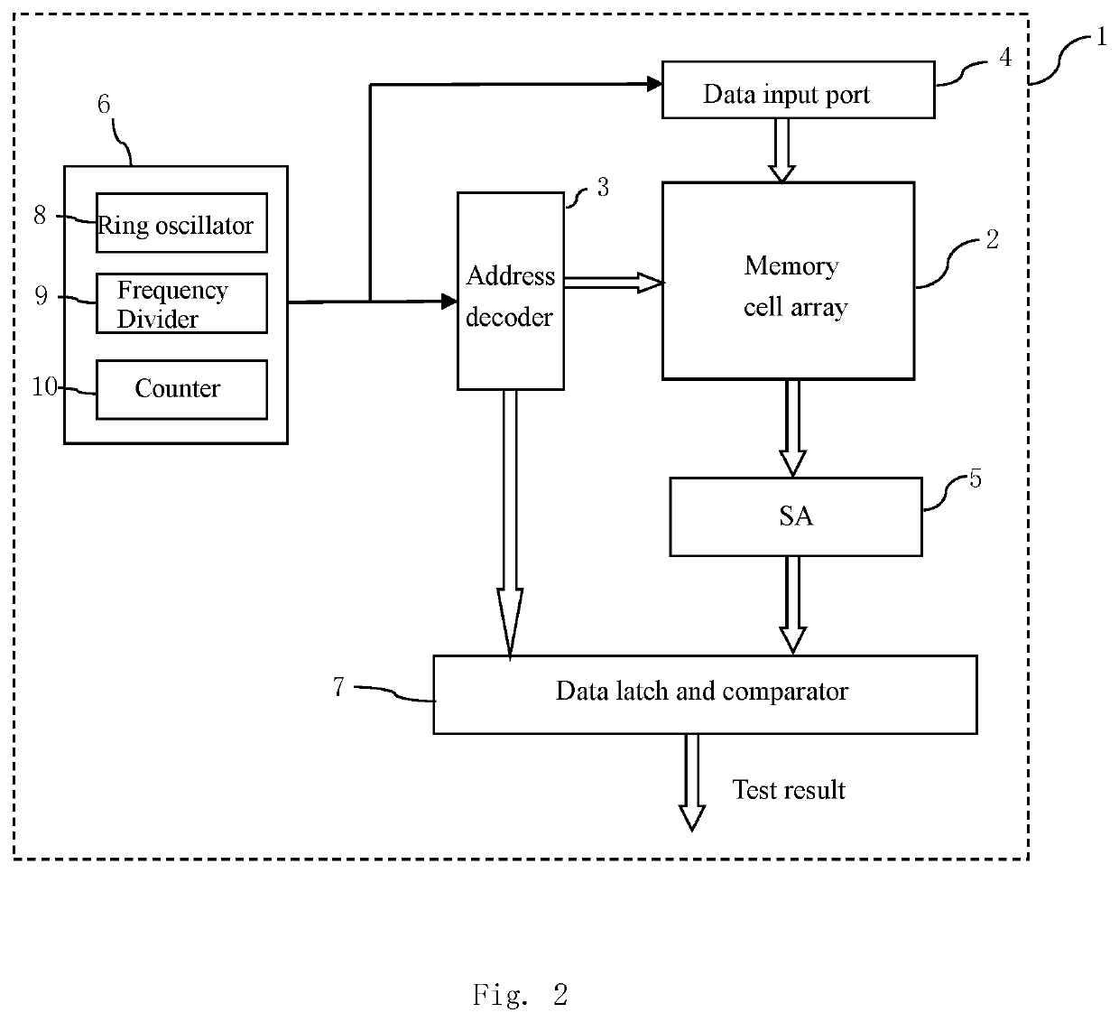 Wafer acceptance test module and method for a static memory function test