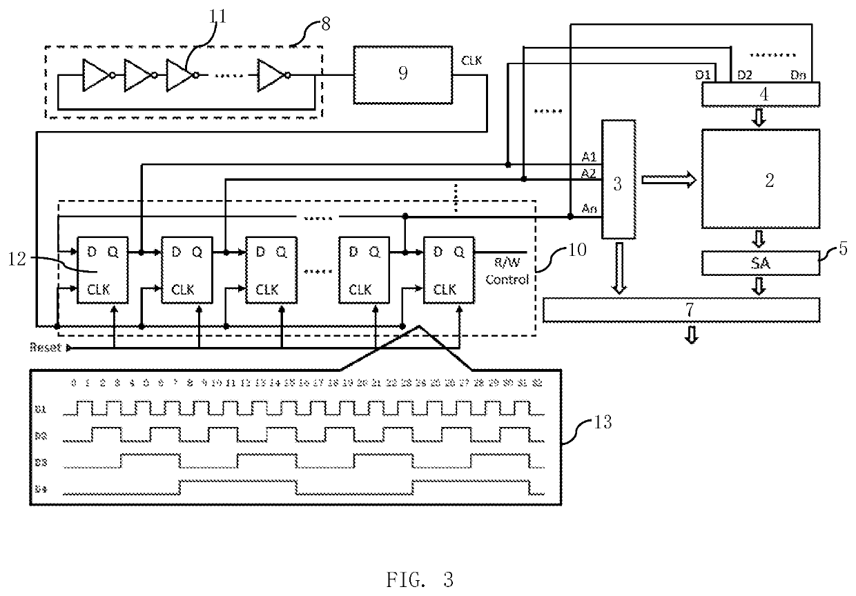 Wafer acceptance test module and method for a static memory function test