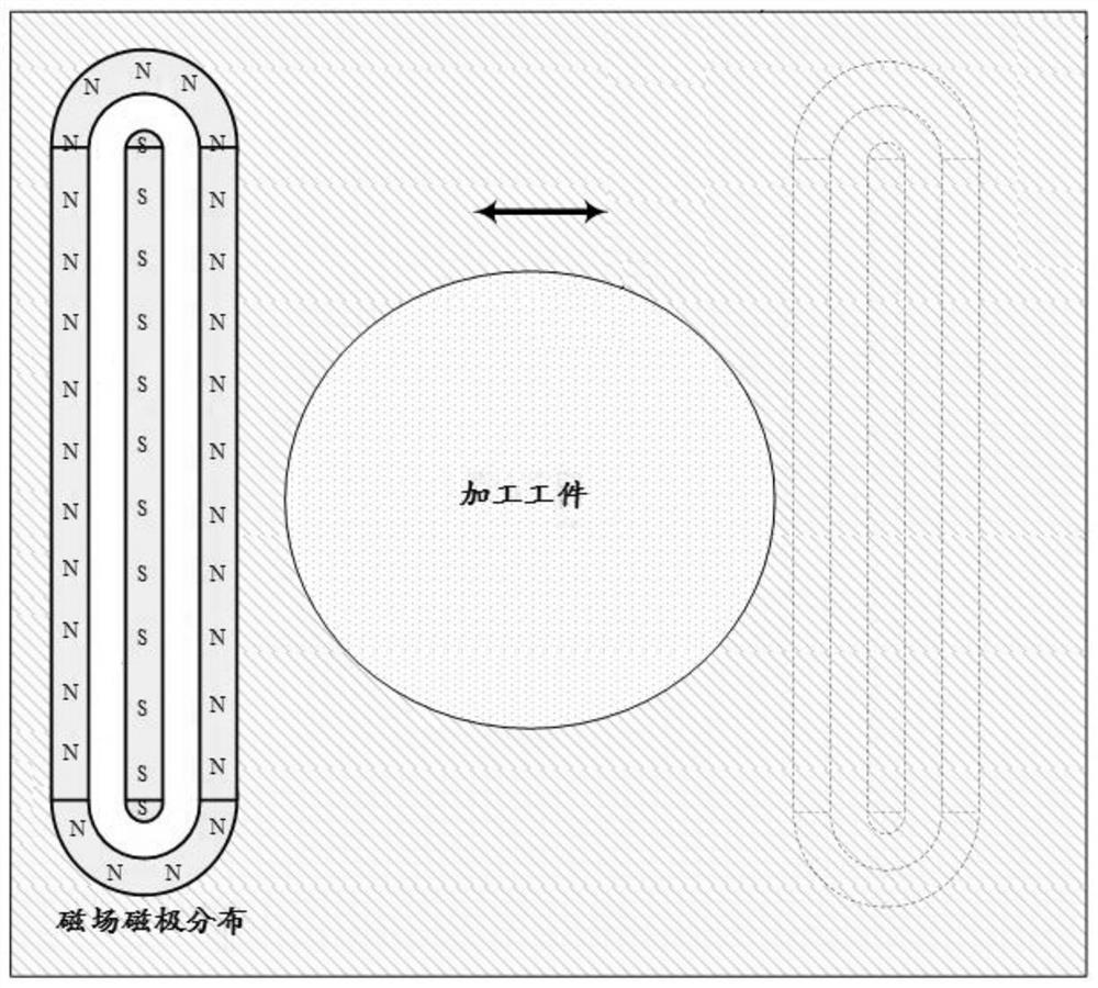 A plasma etching method for large-diameter optical components