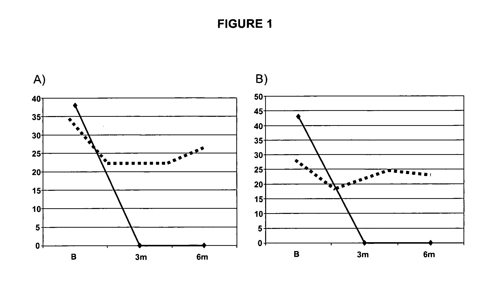 Method for osteogenic differentiation of bone marrow stem cells (BMSC) and uses thereof