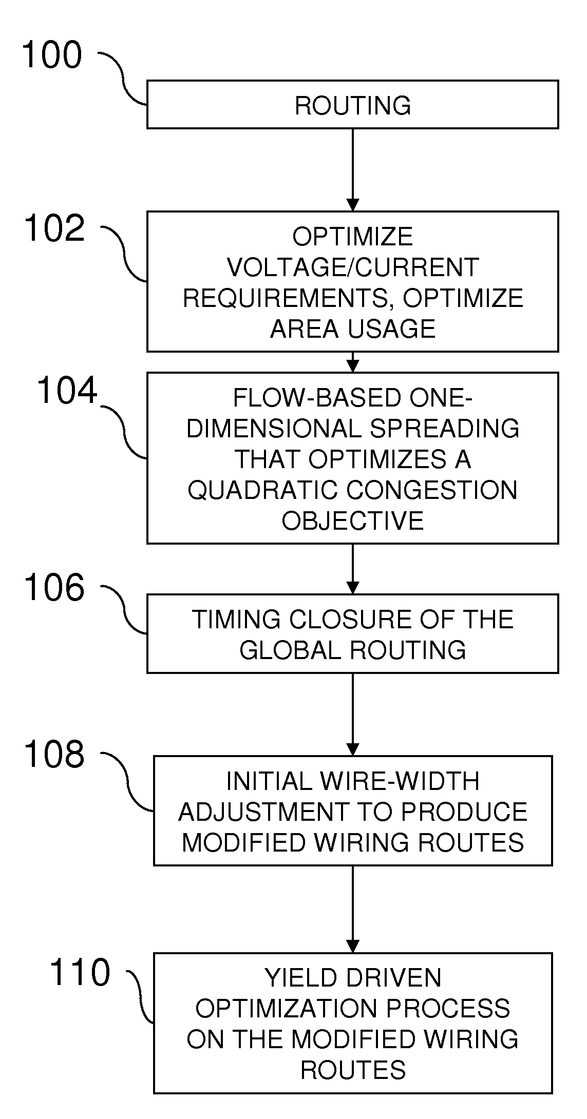 Method for IC wiring yield optimization, including wire widening during and after routing