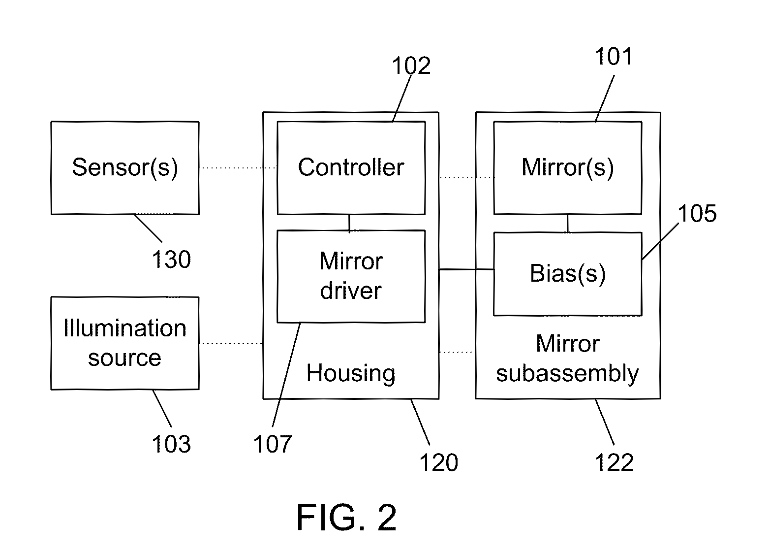 Devices and methods for generating beam patterns with controllable intensity, color, or information content