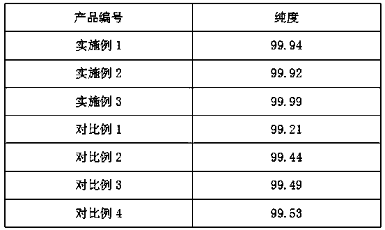 Preparation method of adsorbing material for 1,2-cyclohexane diisononyl phthalate