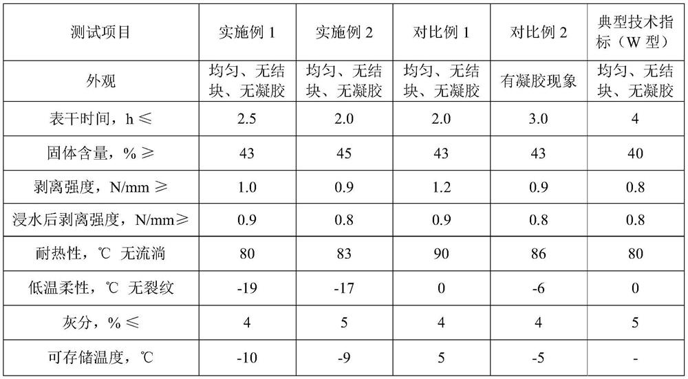 Water-based base layer treating agent capable of being stored at low temperature and preparation method of water-based base layer treating agent